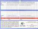 Salishan Score Card Scores